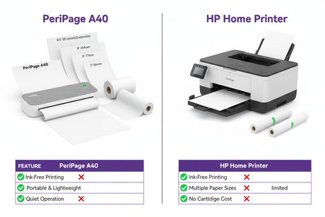 PeriPage App Printer, HP Smart App, and hp printer app Alternatives